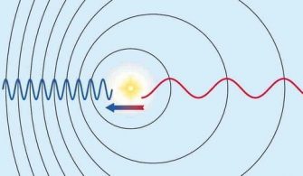 doppler etkisi