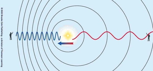 Doppler Etkisi Nedir?