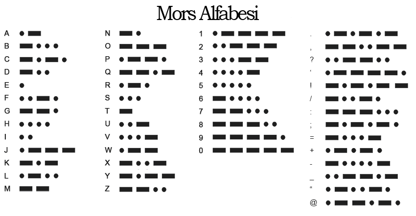 mors alfabesi