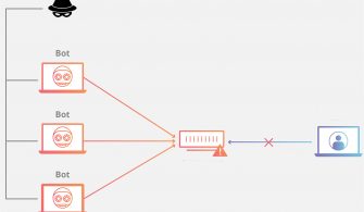 http-flood saldırı